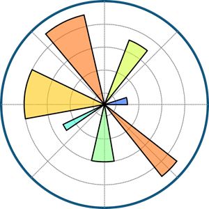 Matplot